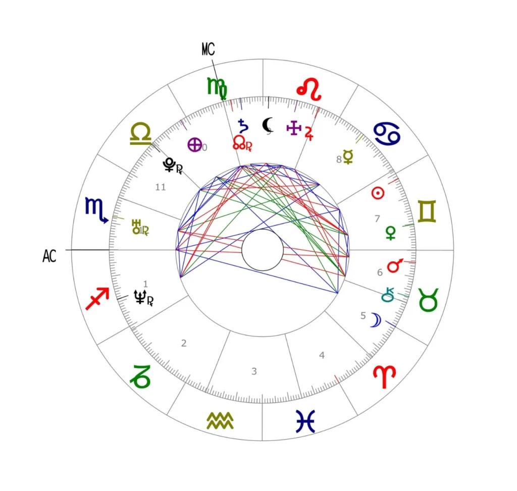 Astrología alcorcón