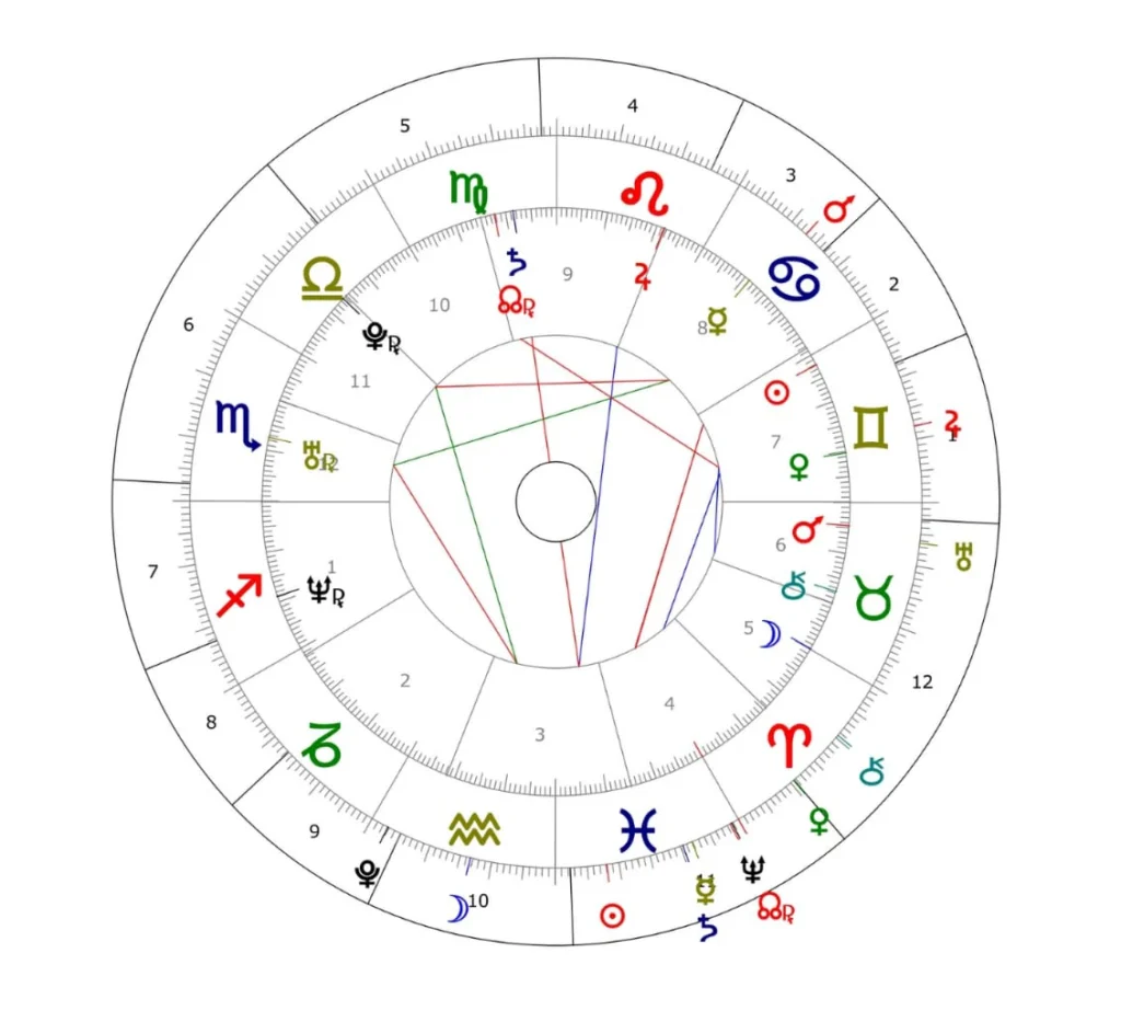 transitos astrologia